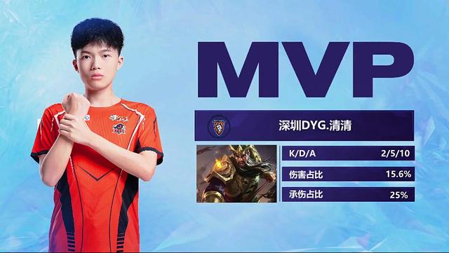 除了数据上 除了数据上